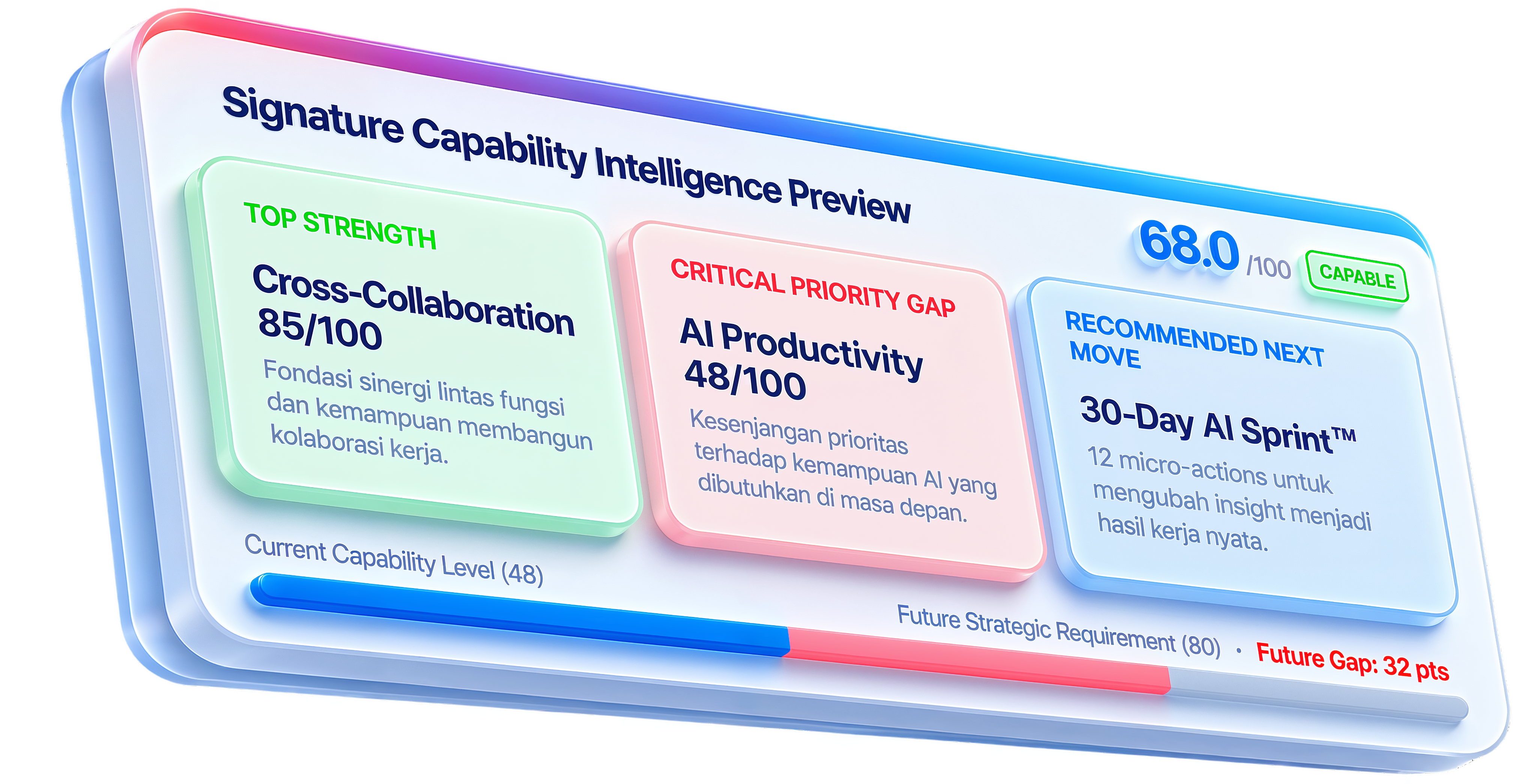 Signature Capability Intelligence Preview